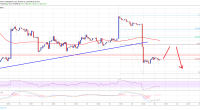 Imagem da matéria: Análise Técnica Bitcoin 21/01/19
