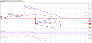 Imagem da matéria: Análise Técnica Bitcoin 22/01/19