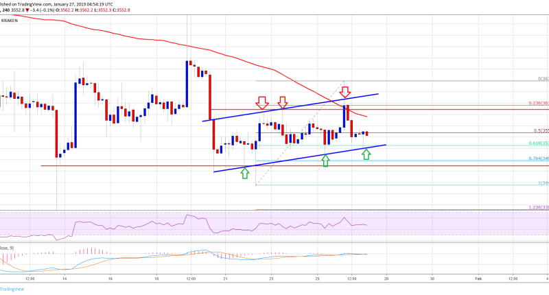 Imagem da matéria: Análise Técnica Bitcoin 27/01/19