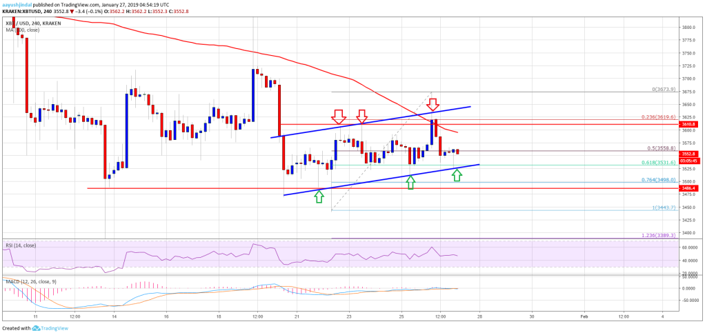 Imagem da matéria: Análise Técnica Bitcoin 27/01/19