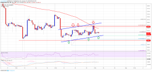 Imagem da matéria: Análise Técnica Bitcoin 27/01/19