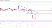 Imagem da matéria: Análise Técnica Bitcoin 28/01/19 - Preço volta a cair