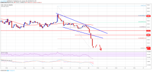 Imagem da matéria: Análise Técnica Bitcoin 28/01/19 - Preço volta a cair