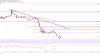 Imagem da matéria: Análise Técnica Bitcoin 29/01/19 - Preço pode buscar os US$ 3.000