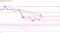 Imagem da matéria: Análise Técnica Bitcoin 30/01/19