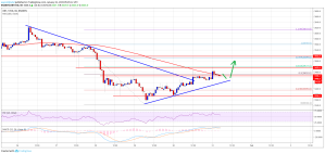 Imagem da matéria: Análise Técnica Bitcoin 31/01/19