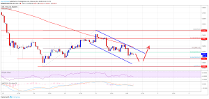Imagem da matéria: Análise Técnica Bitcoin 01/02/19