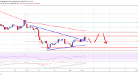 Imagem da matéria: Análise Técnica Bitcoin 03/02/19