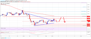 Imagem da matéria: Análise Técnica Bitcoin 03/02/19
