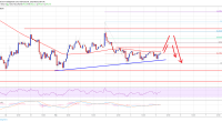 Imagem da matéria: Análise Técnica Bitcoin 05/02/19