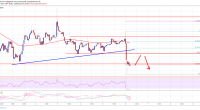 Imagem da matéria: Análise Técnica Bitcoin 06/02/19