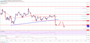 Imagem da matéria: Análise Técnica Bitcoin 06/02/19