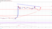 Imagem da matéria: Análise Técnica Bitcoin 11/02/19