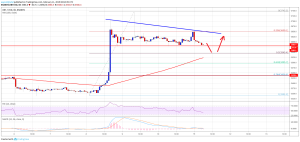 Imagem da matéria: Análise Técnica Bitcoin 11/02/19