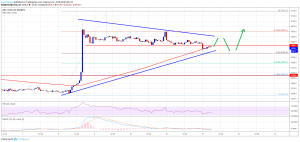 Imagem da matéria: Análise Técnica Bitcoin 12/02/19