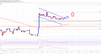 Imagem da matéria: Análise Técnica Bitcoin 17/02/19 - US$ 4 mil em breve?