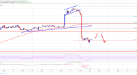 Imagem da matéria: Análise Técnica Bitcoin 25/02/19