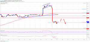 Imagem da matéria: Análise Técnica Bitcoin 25/02/19