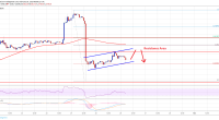 Imagem da matéria: Análise Técnica Bitcoin 26/02/19