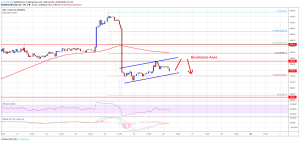 Imagem da matéria: Análise Técnica Bitcoin 26/02/19