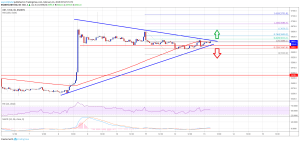 Imagem da matéria: Análise Técnica Bitcoin 13/02/19