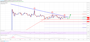 Imagem da matéria: Análise Técnica Bitcoin 14/02/19 - Criptomoeda está pronta para subir