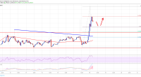 Imagem da matéria: Análise Técnica Bitcoin 18/02/19 - Movimento de alta