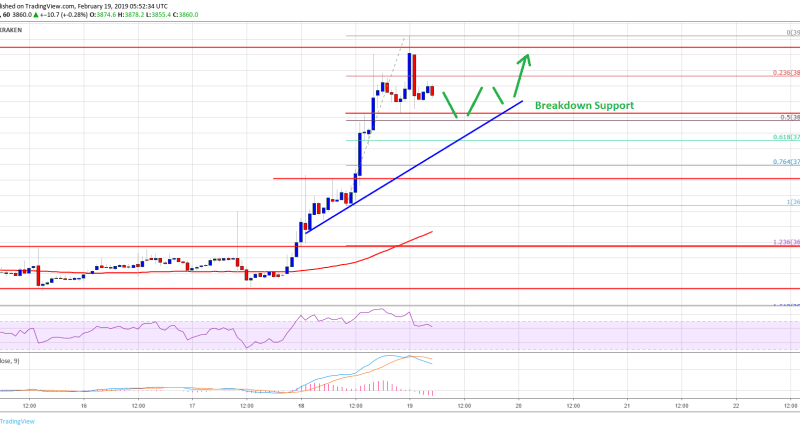 Imagem da matéria: Análise Técnica Bitcoin 19/02/19 - Alta deve continuar