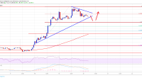 Imagem da matéria: Análise Técnica Bitcoin 20/02/19