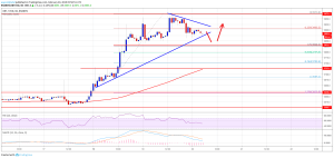 Imagem da matéria: Análise Técnica Bitcoin 20/02/19