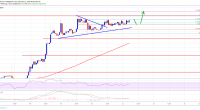 Imagem da matéria: Análise Técnica Bitcoin 21/02/19