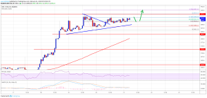 Imagem da matéria: Análise Técnica Bitcoin 21/02/19