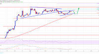 Imagem da matéria: Análise Técnica Bitcoin 22/02/19