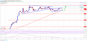 Imagem da matéria: Análise Técnica Bitcoin 22/02/19