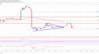 Imagem da matéria: Análise Técnica Bitcoin 27/02/19