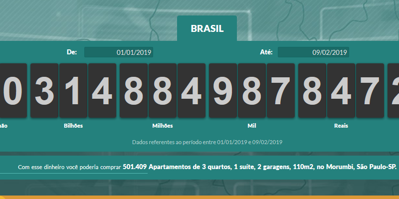 Imagem da matéria: Brasileiros já pagaram mais de R$ 300 bilhões em impostos em 2019