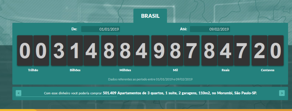 Imagem da matéria: Brasileiros já pagaram mais de R$ 300 bilhões em impostos em 2019