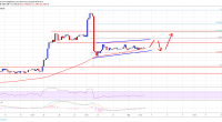 Imagem da matéria: Análise Técnica Bitcoin 03/03/19 - Resistência em US$ 3.900