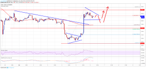 Imagem da matéria: Análise Técnica Bitcoin 06/03/19