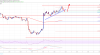 Imagem da matéria: Análise Técnica Bitcoin 07/03/19 - Em direção aos US$ 4.000 novamente