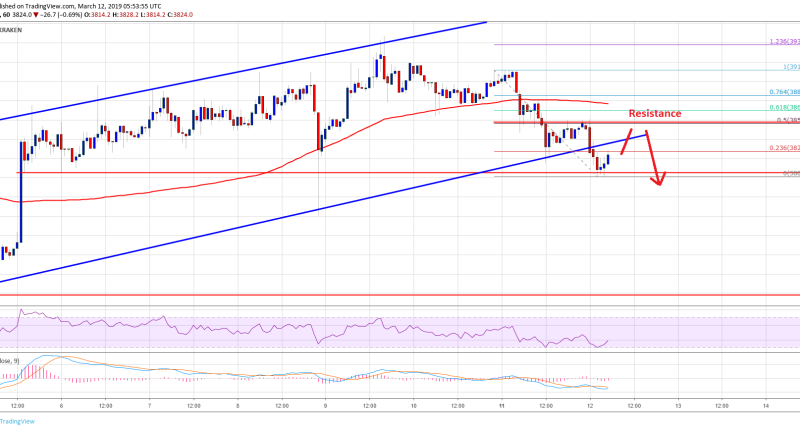 Imagem da matéria: Análise Técnica Bitcoin 12/03/19