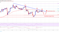 Imagem da matéria: Análise Técnica Bitcoin 13/03/19