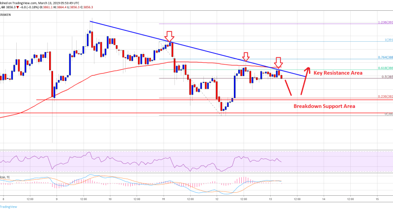 Imagem da matéria: Análise Técnica Bitcoin 13/03/19