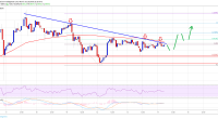 Imagem da matéria: Análise Técnica Bitcoin 14/03/19