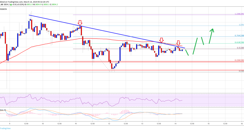 Imagem da matéria: Análise Técnica Bitcoin 14/03/19