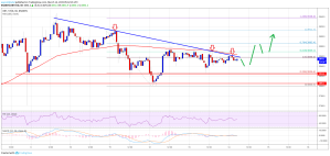 Imagem da matéria: Análise Técnica Bitcoin 14/03/19