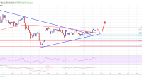 Imagem da matéria: Análise Técnica Bitcoin 15/03/19