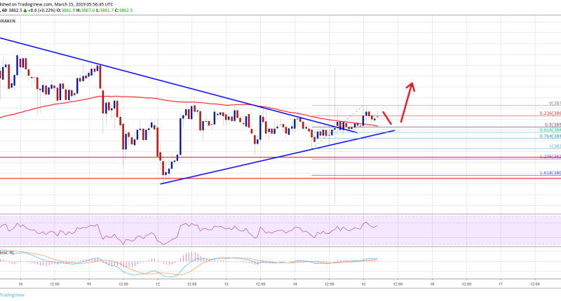 Imagem da matéria: Análise Técnica Bitcoin 15/03/19