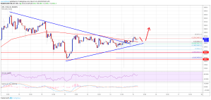 Imagem da matéria: Análise Técnica Bitcoin 15/03/19