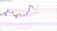 Imagem da matéria: Análise Técnica Bitcoin 17/03/19 - A alta vai continuar?